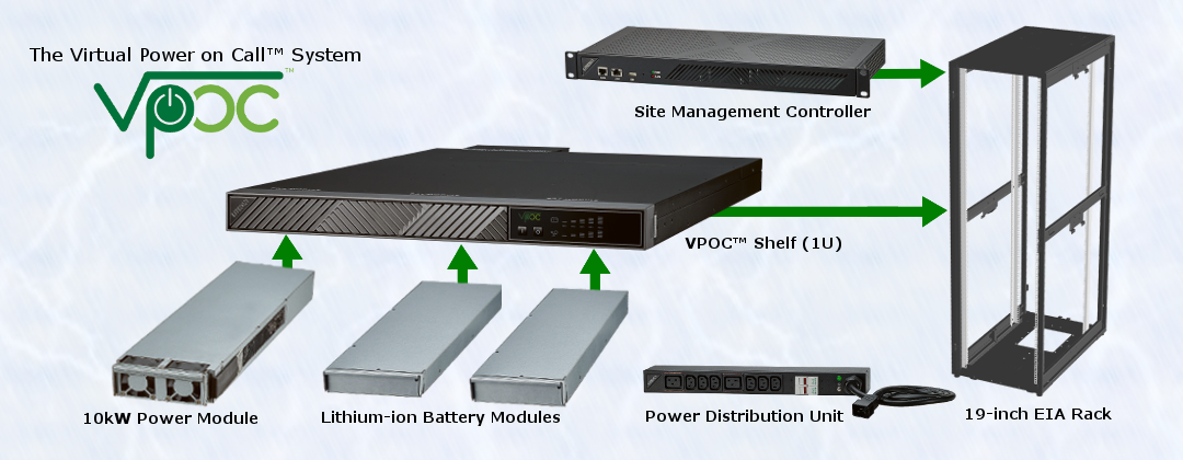 The Complete VPOC™ 10kW Backup Power Solution by Lite-On Cloud Infrastructure Power Solutions